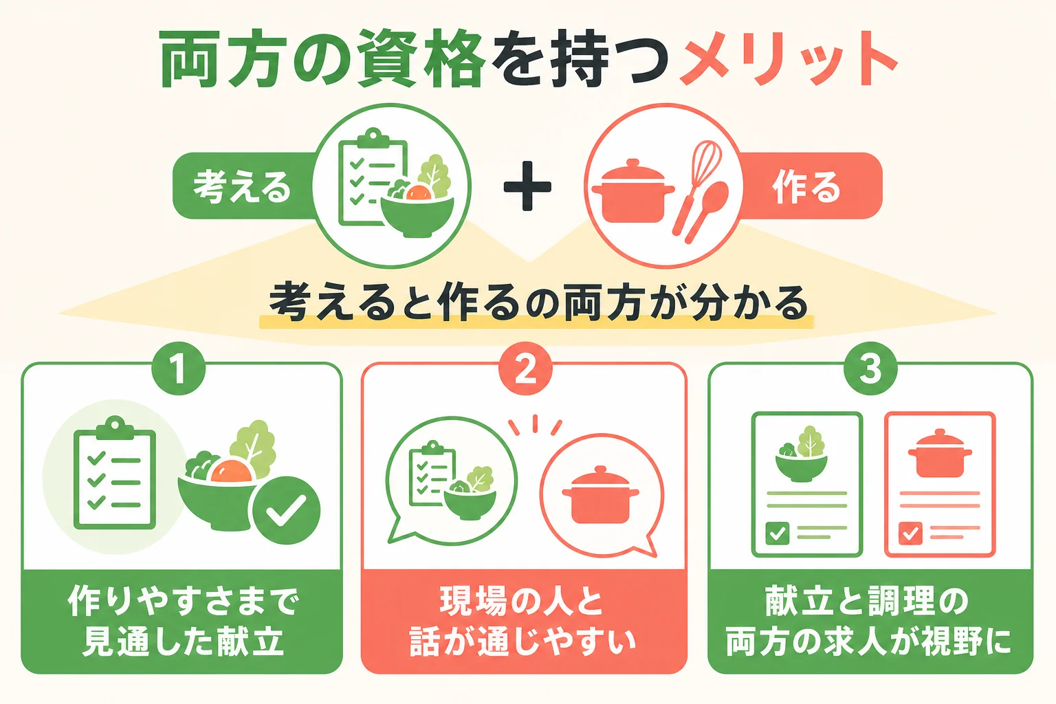 調理師と栄養士の両方の資格を持つメリットを3つにまとめた図解