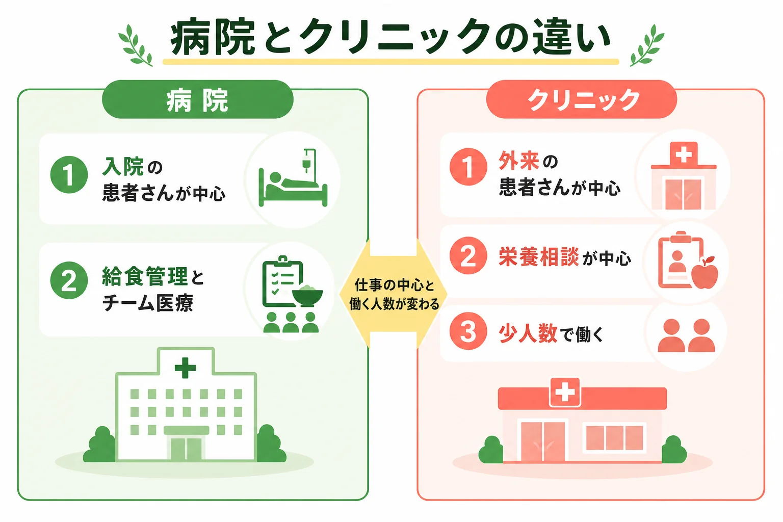 病院とクリニックの働き方の違いを比べた図解