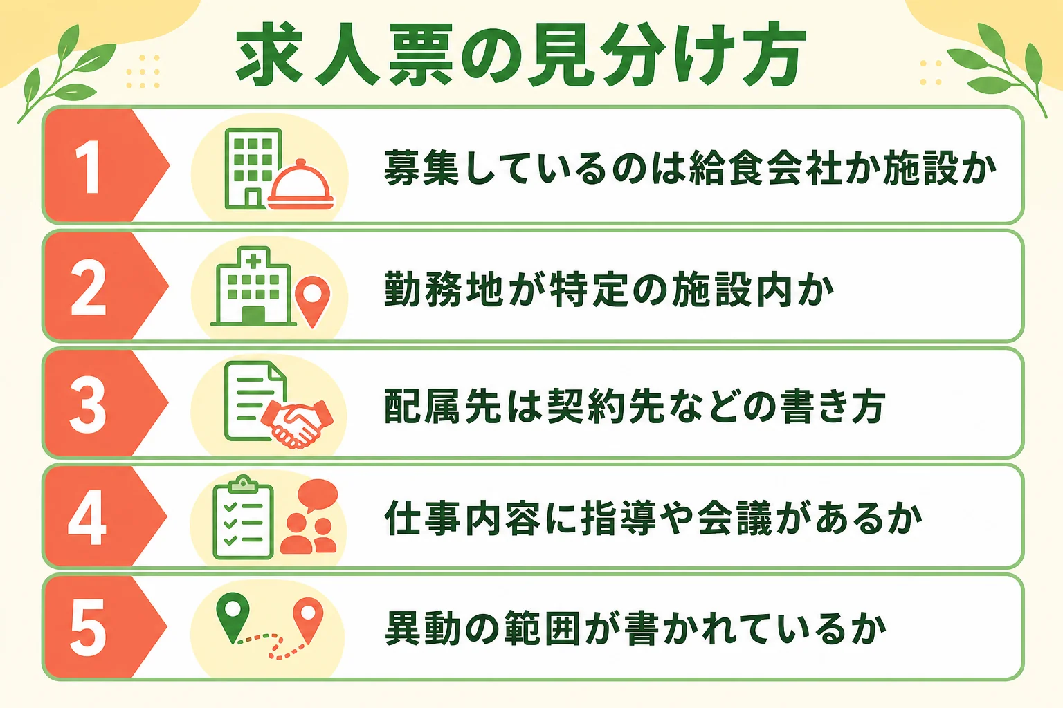 求人票で委託か直営かを見分けるチェックポイントをまとめた図解