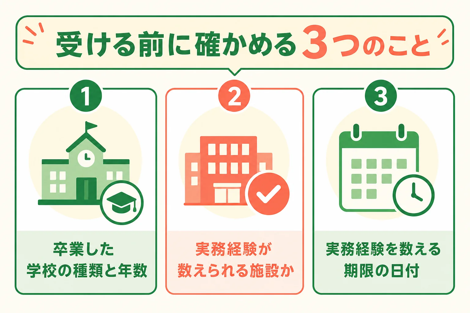 管理栄養士国家試験を受ける前に確認したい3つのポイントの図解