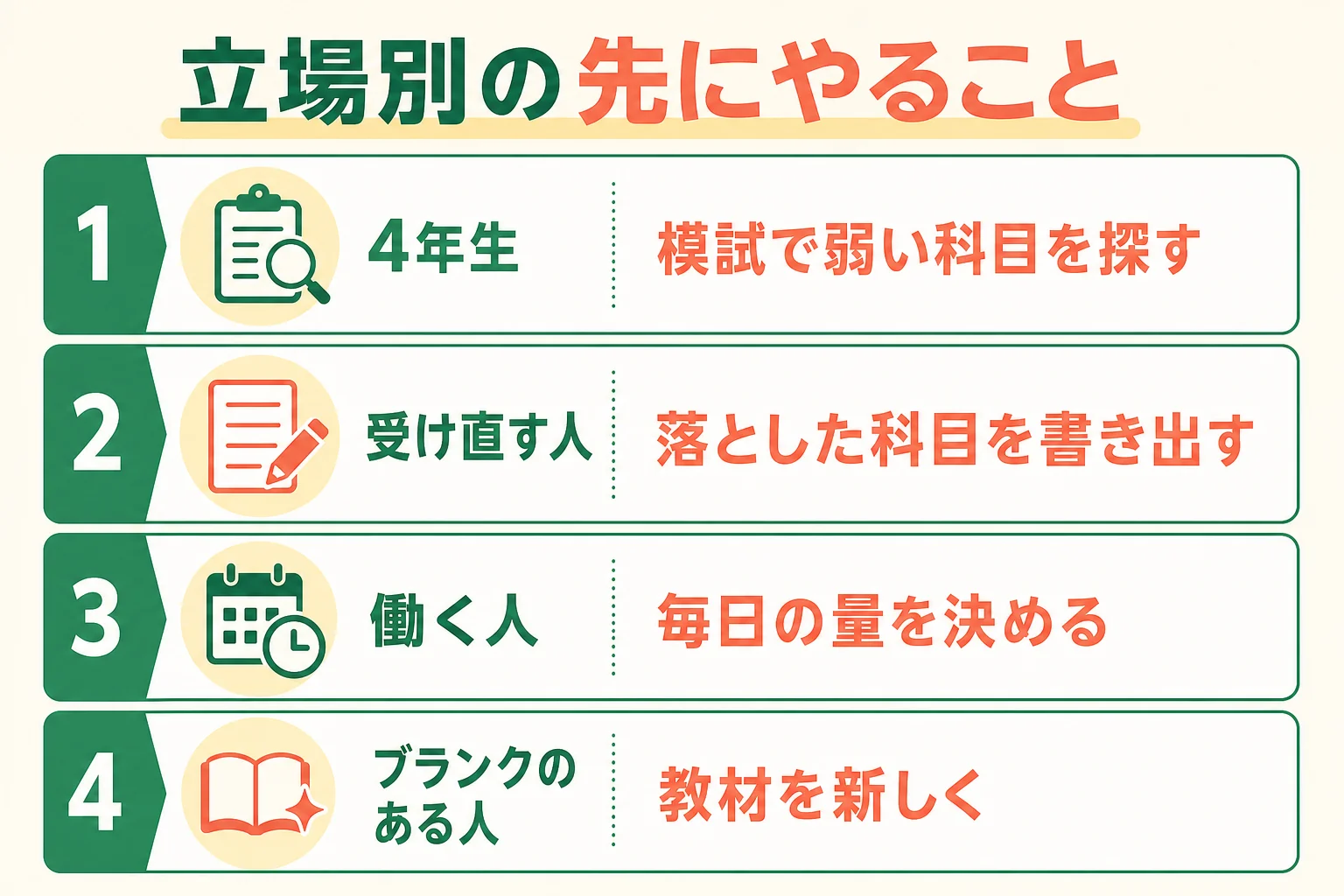 立場ごとに管理栄養士国家試験の合格に近づく準備をまとめた図解