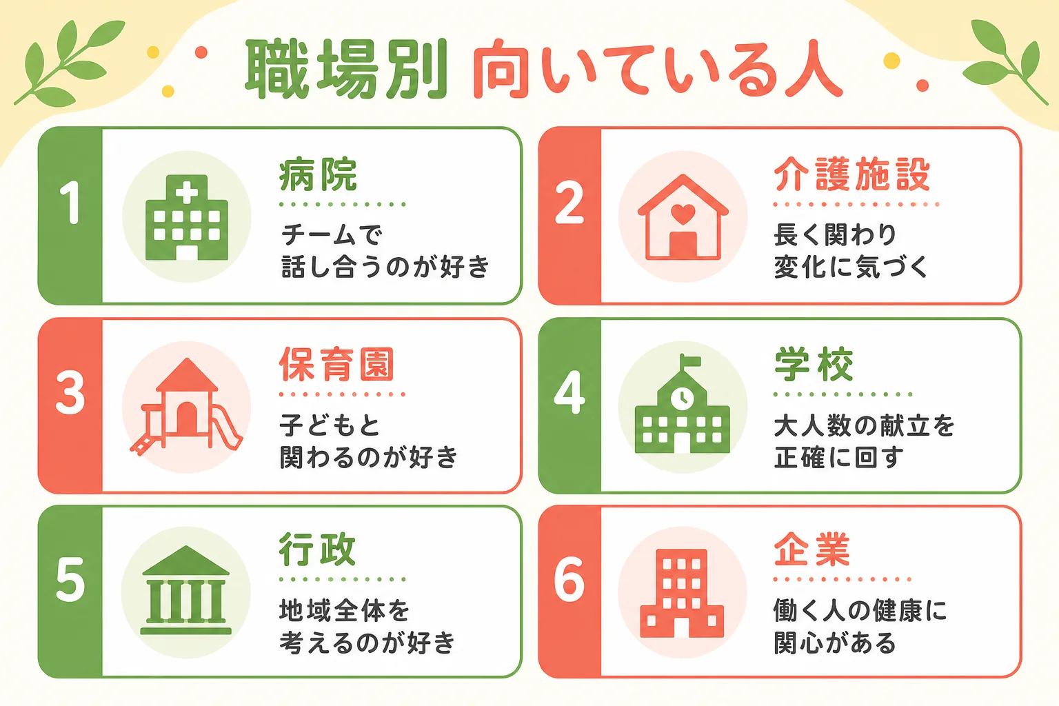 職場ごとに栄養士に向いている人の特徴をまとめたチェック表の図解