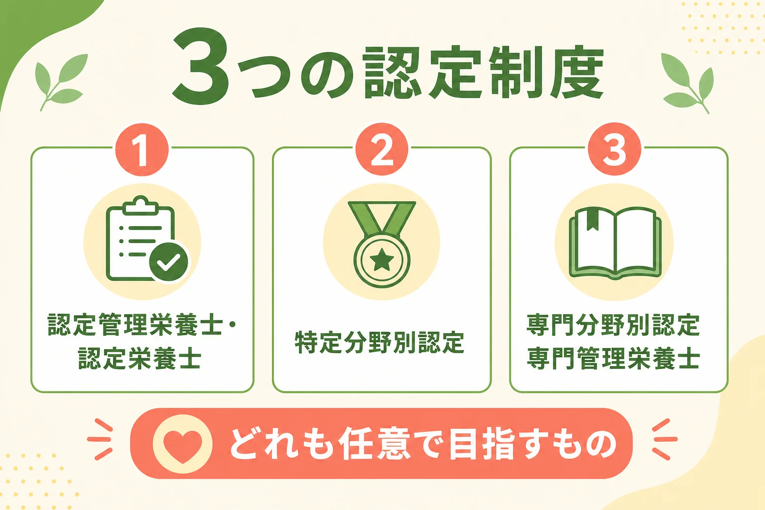 日本栄養士会の3つの認定制度の関係を示した図解