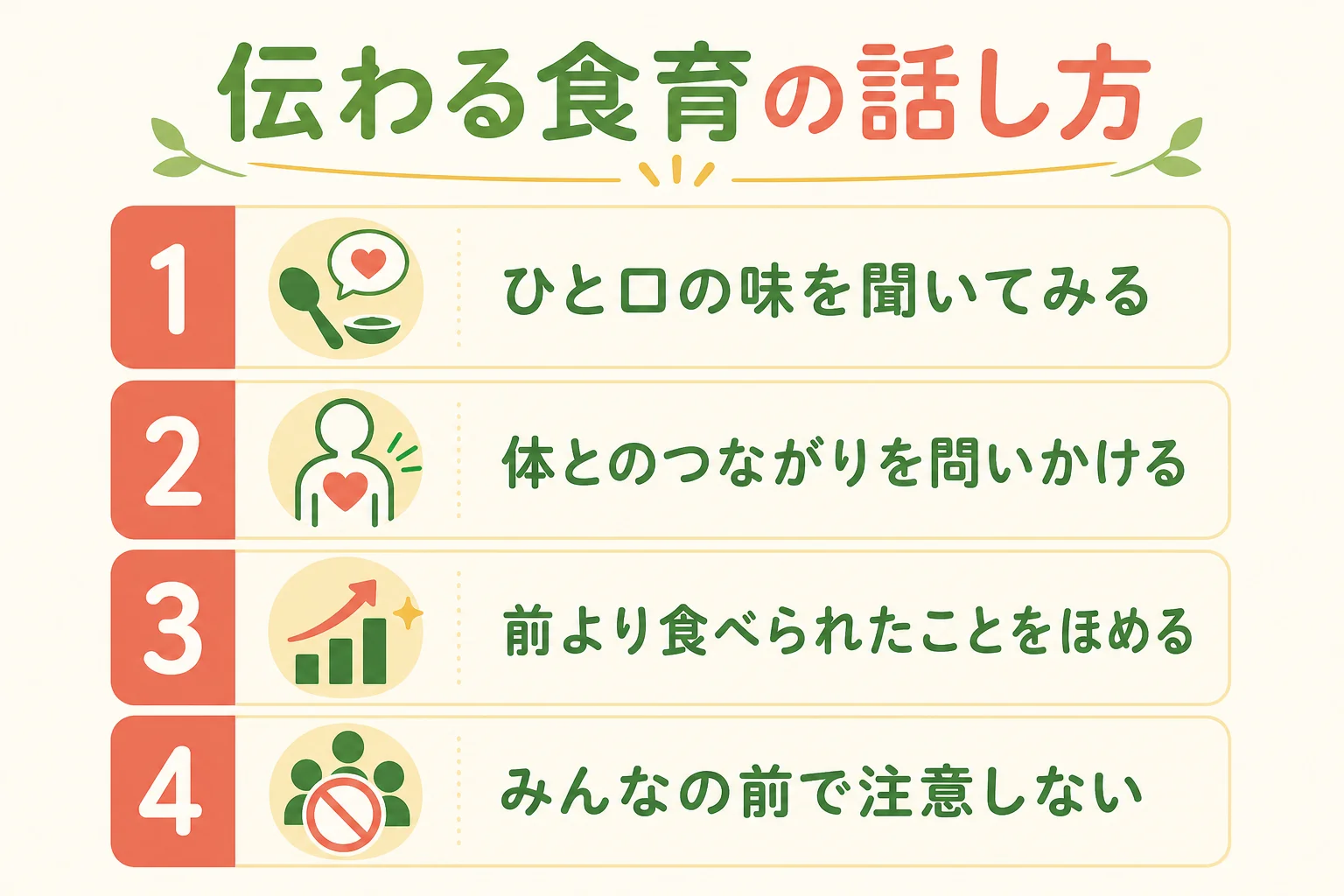 子どもに伝わる食育の話し方の工夫をまとめた図解