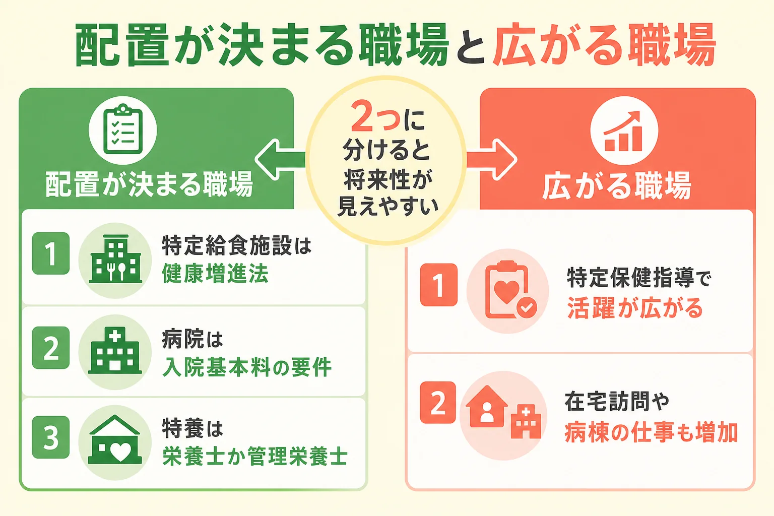 法律で配置が決まっている職場とこれから広がる職場を2つに分けた図解